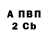 Бутират BDO Fernando Hurtado